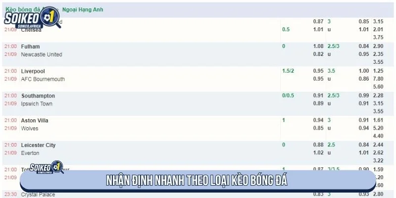 Soi Kèo Bóng Đá Hôm Nay – Nhận Định Các Trận Hot Thông tin về các loại kèo bóng đá hiện nay