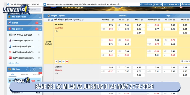 Bảng kèo AC Milan vs Juventus 01:45 ngày 27/4/2026