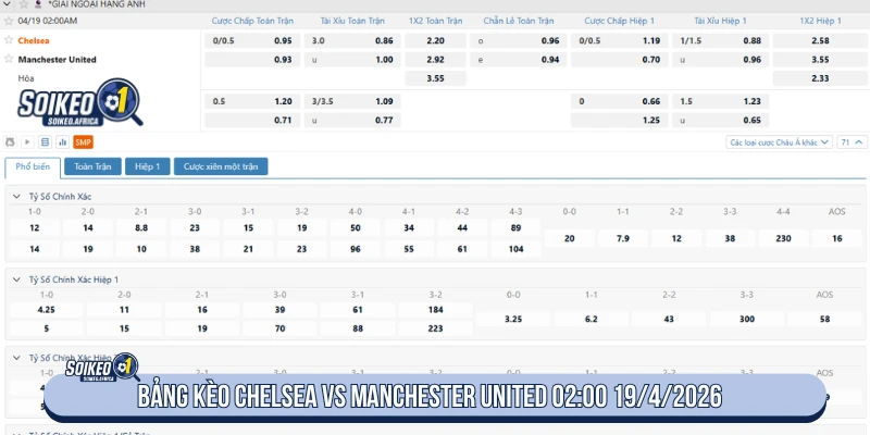 Bảng kèo Chelsea vs Manchester United 02:00 19/4/2026