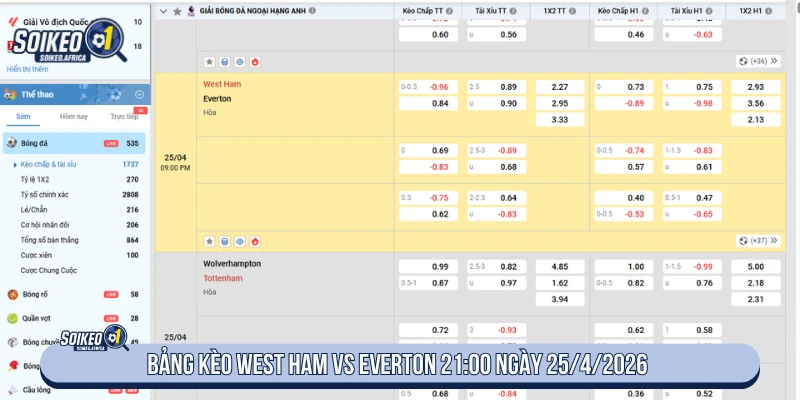 Bảng kèo West Ham vs Everton 21:00 ngày 25/4/2026