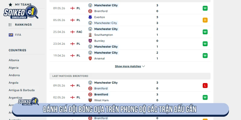 Đánh giá đội bóng dựa trên phong độ