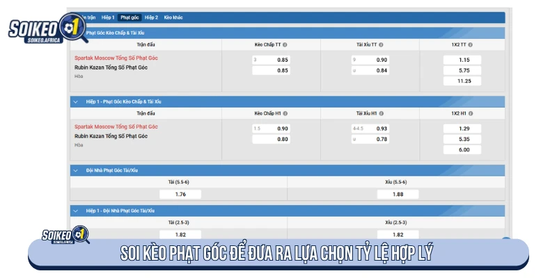 Soi kèo phạt góc