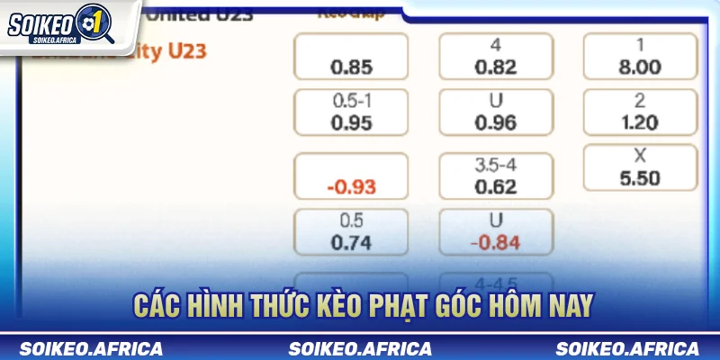 Các loại kèo phạt góc hôm nay