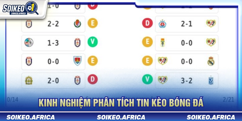 Kinh nghiệm phân tích tin kèo bóng đá