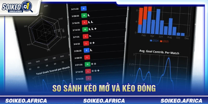 So sánh kèo mở và kèo đóng