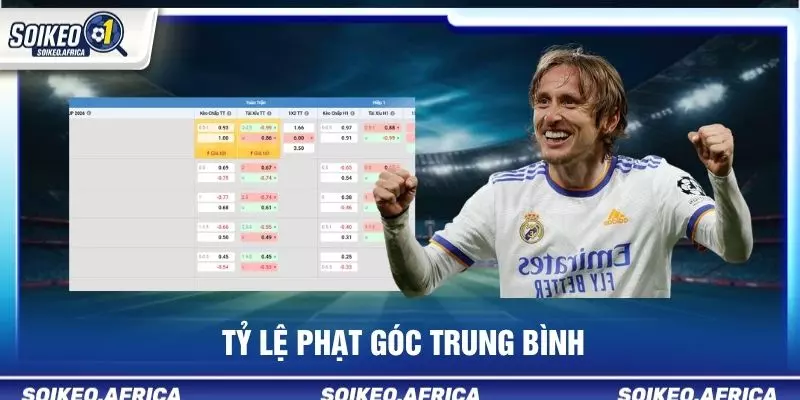 tỷ lệ phạt góc trung bình